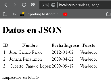 Leer JSON en PHP, CableNaranja