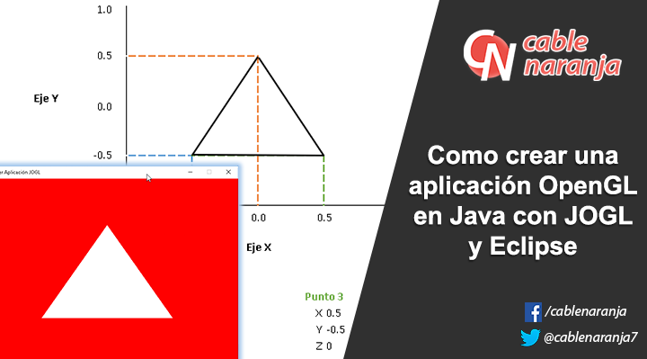 Como crear una aplicación OpenGL en Java con JOGL y Eclipse - CableNaranja