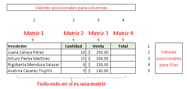 Creando fórmulas matriciales en Excel - CableNaranja