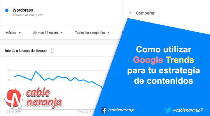 Como utilizar Google Trends para tu estrategia de contenidos