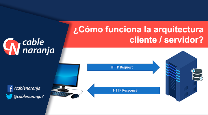 Cómo funciona la arquitectura cliente - servidor - CableNaranja