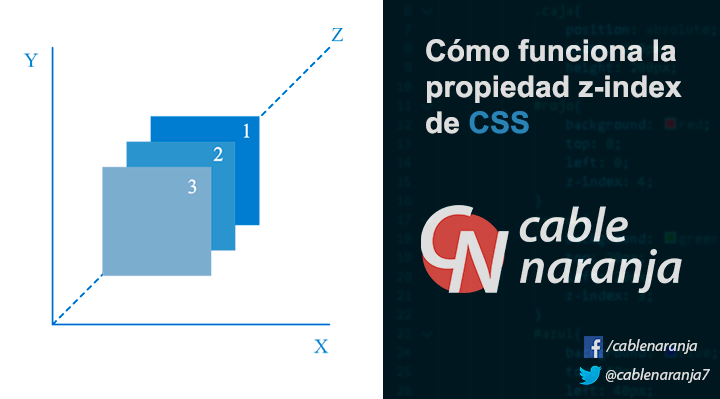 Cómo funciona la propiedad z-index de CSS