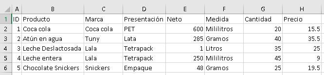 Cómo utilizar un ListBox como tabla en Excel - CableNaranja