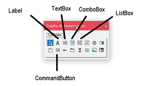 Cómo utilizar un ListBox como tabla en Excel - CableNaranja